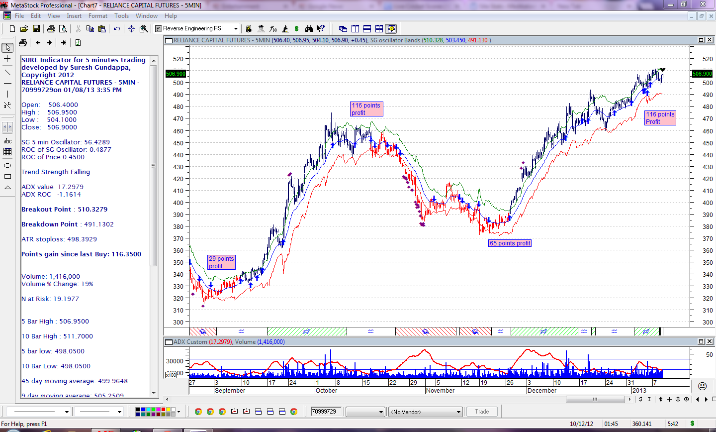 metastock charts trading